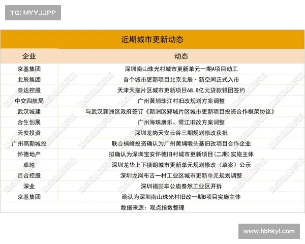 城市更新过程中土储管理对市场需求的影响分析与探讨