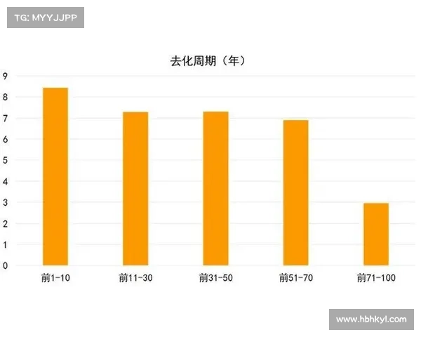 中国房地产卓越100榜单分析及其对行业未来趋势的影响