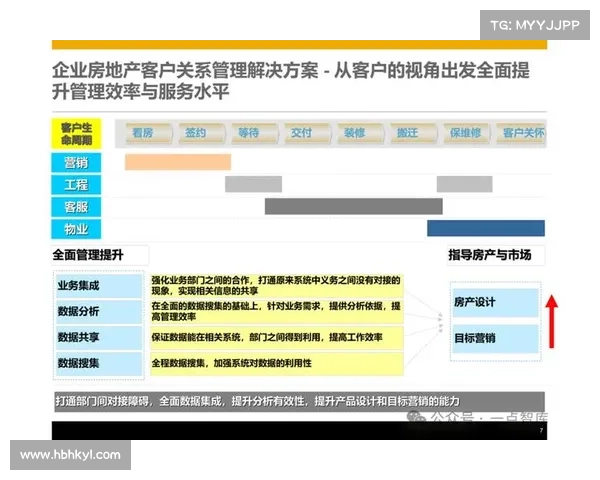 提升房地产企业竞争力的全面策略与实践指南